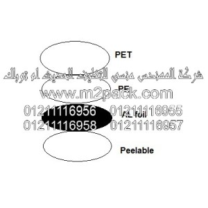 غطاء طبة الاندكشن موديل I- 1100m2pack.com التي نقدمها نحن شركة المهندس منسي للصناعات الهندسيه و توريد جميع مستلزمات التغليف الحديث من مواد و خامات التعبئة والتغليف و ماكينات التعبئة والتغليف - ام تو باك 