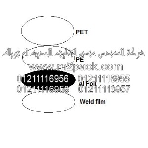 غطاء طبة الاندكشن موديل I- 80m2pack.com التي نقدمها نحن شركة المهندس المنسي للتغليف الحديث و الصناعات الهندسيه - ام تو باك 